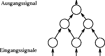 \begin{figure}\centerline{\psfig{figure=figures/vonNeumann1.ps,height=4cm}}
\end{figure}