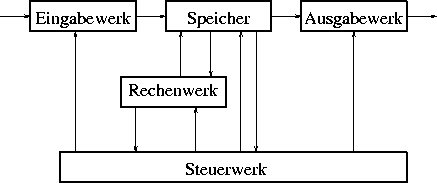 \begin{figure}\centerline{\psfig{figure=figures/TM.ps,height=4cm}
}
\vspace{7mm}
\centerline{\psfig{figure=figures/TMtab1.ps,height=4cm}}
\end{figure}