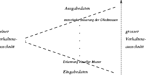 \begin{figure}\centerline{\psfig{figure=figures/Bewusstsein1.ps,height=6cm}}
\end{figure}