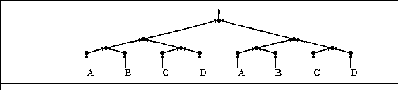 \begin{figure}\centerline{\psfig{figure=figures/Auto_organization.ps,height=4cm}}
\end{figure}